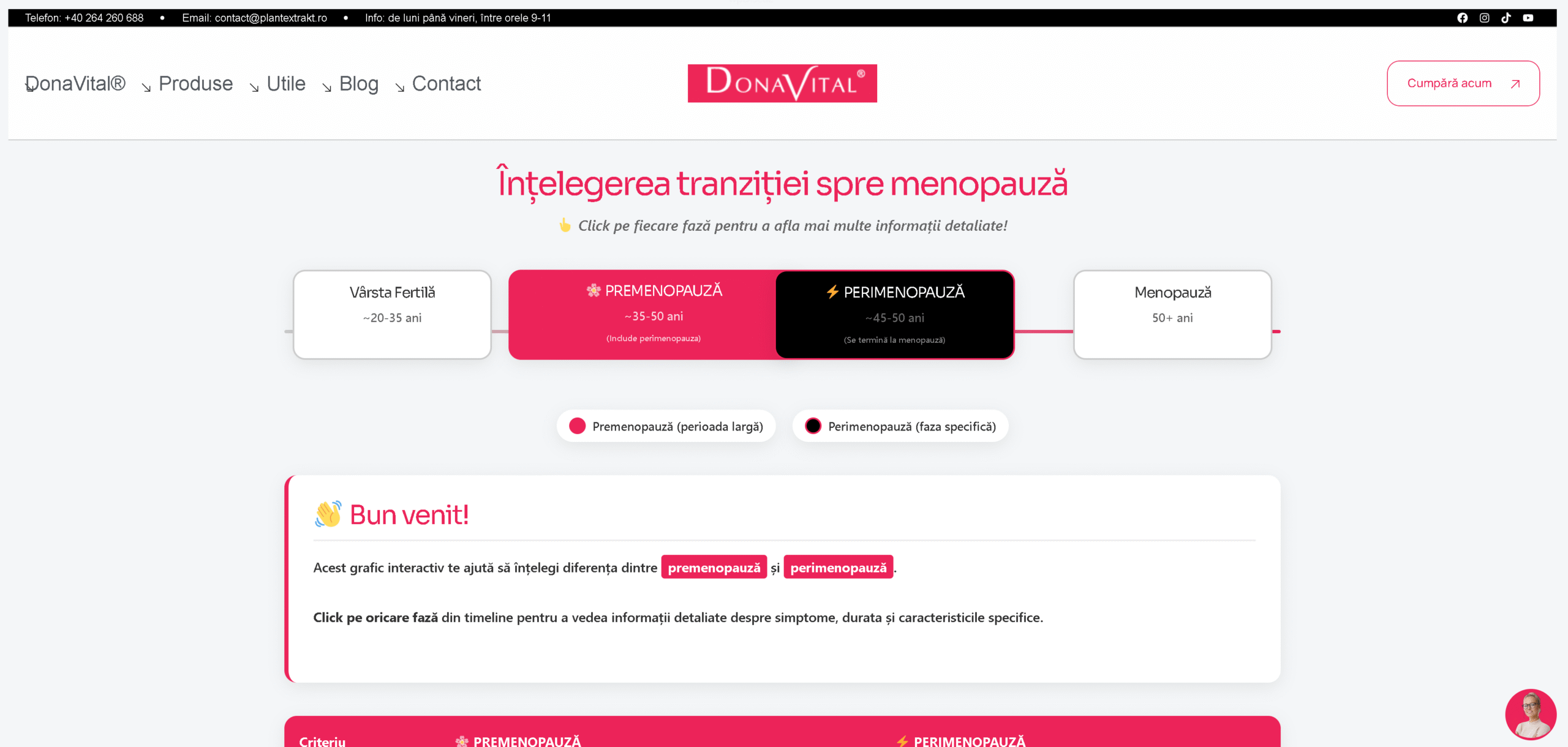 Tranziția spre menopauză